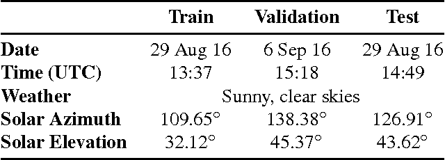 Figure 3 for High-Resolution Multispectral Dataset for Semantic Segmentation