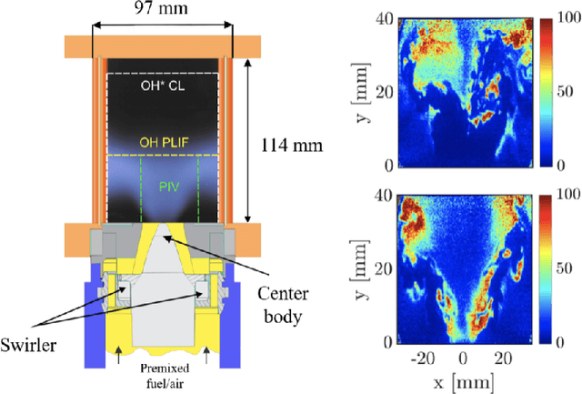 Figure 1 for Using machine learning to construct velocity fields from OH-PLIF images