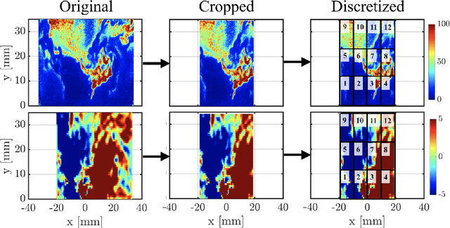 Figure 2 for Using machine learning to construct velocity fields from OH-PLIF images