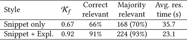 Figure 2 for Explaining Documents' Relevance to Search Queries