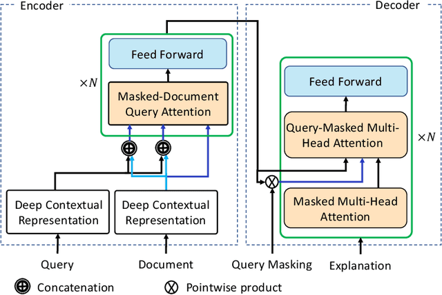 Figure 3 for Explaining Documents' Relevance to Search Queries