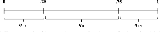 Figure 3 for Deep Learning modeling of Limit Order Book: a comparative perspective