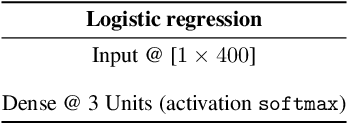 Figure 2 for Deep Learning modeling of Limit Order Book: a comparative perspective