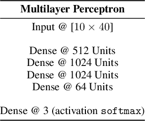 Figure 4 for Deep Learning modeling of Limit Order Book: a comparative perspective