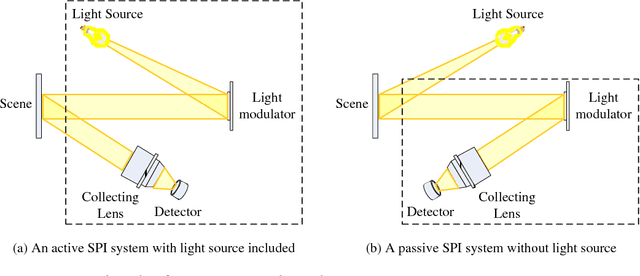 Figure 1 for Experimental comparison of single-pixel imaging algorithms