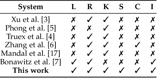 Figure 1 for Aggregation Service for Federated Learning: An Efficient, Secure, and More Resilient Realization