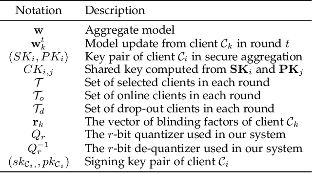 Figure 3 for Aggregation Service for Federated Learning: An Efficient, Secure, and More Resilient Realization