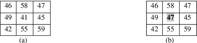 Figure 4 for A Review on Automated Brain Tumor Detection and Segmentation from MRI of Brain