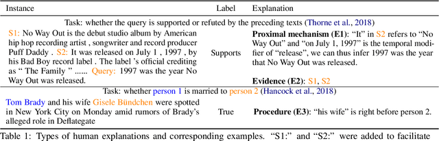 Figure 1 for On the Diversity and Limits of Human Explanations