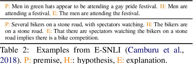Figure 2 for On the Diversity and Limits of Human Explanations