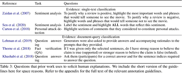 Figure 3 for On the Diversity and Limits of Human Explanations