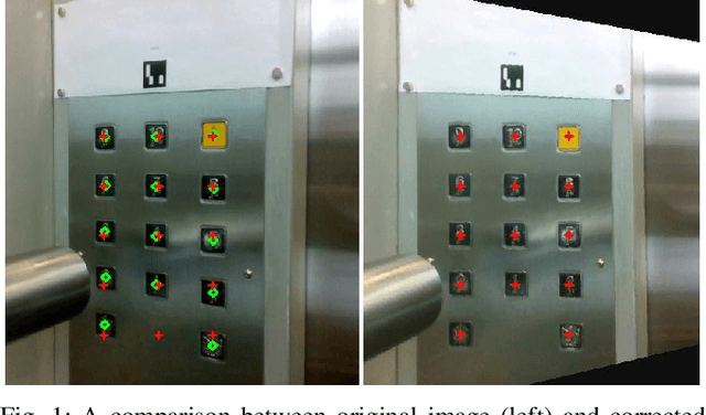 Figure 1 for Autonomous Removal of Perspective Distortion for Robotic Elevator Button Recognition