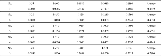 Figure 3 for Autonomous Removal of Perspective Distortion for Robotic Elevator Button Recognition