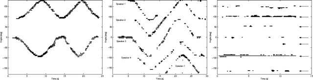 Figure 4 for Localization of Simultaneous Moving Sound Sources for Mobile Robot Using a Frequency-Domain Steered Beamformer Approach