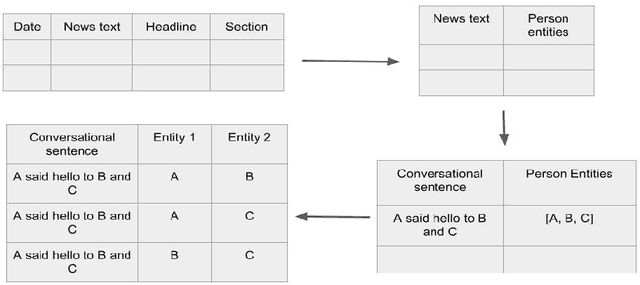 Figure 1 for Statement networks: a power structure narrative as depicted by newspapers