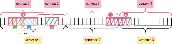 Figure 1 for syrapropa at SemEval-2020 Task 11: BERT-based Models Design For Propagandistic Technique and Span Detection