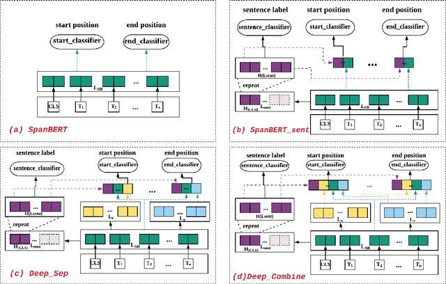 Figure 3 for syrapropa at SemEval-2020 Task 11: BERT-based Models Design For Propagandistic Technique and Span Detection
