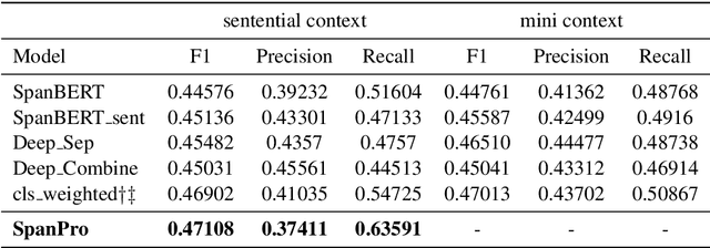 Figure 2 for syrapropa at SemEval-2020 Task 11: BERT-based Models Design For Propagandistic Technique and Span Detection