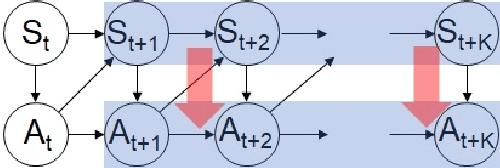 Figure 1 for Curiosity-driven reinforcement learning with homeostatic regulation