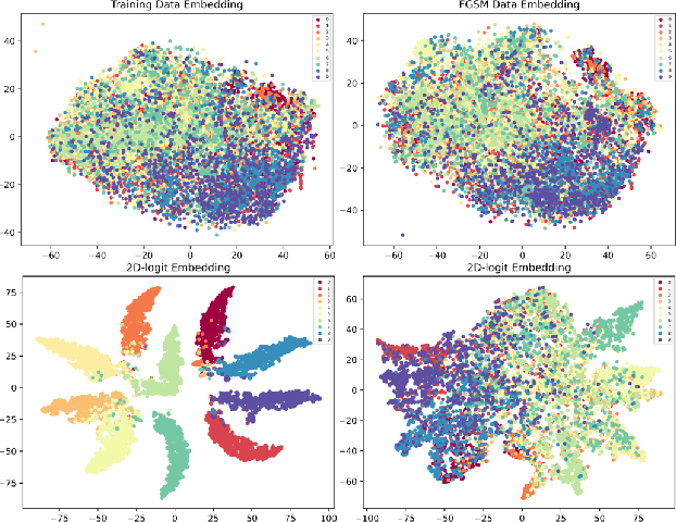 Figure 1 for CAP-GAN: Towards_Adversarial_Robustness_with_Cycle-consistent_Attentional_Purification