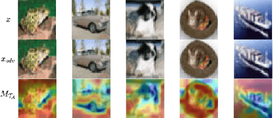 Figure 4 for CAP-GAN: Towards_Adversarial_Robustness_with_Cycle-consistent_Attentional_Purification