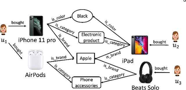 Figure 3 for Reinforcement Learning based Path Exploration for Sequential Explainable Recommendation