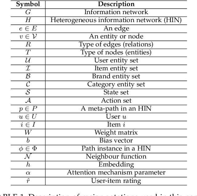 Figure 2 for Reinforcement Learning based Path Exploration for Sequential Explainable Recommendation