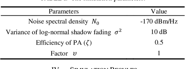 Figure 3 for Energy Efficient Power Allocation in Massive MIMO Systems with Mismatch Channel Estimation Error