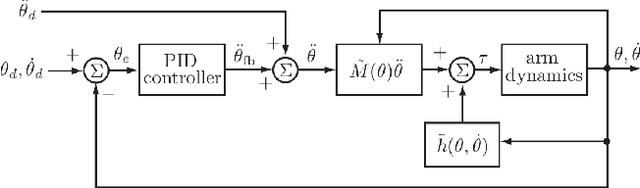 Figure 3 for Machine Learning for Robotic Manipulation