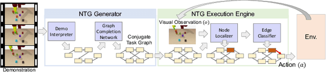 Figure 4 for Machine Learning for Robotic Manipulation