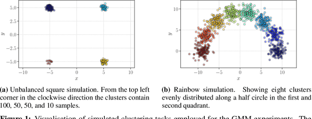 Figure 2 for Boltzmann Exploration Expectation-Maximisation