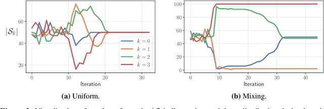 Figure 4 for Boltzmann Exploration Expectation-Maximisation