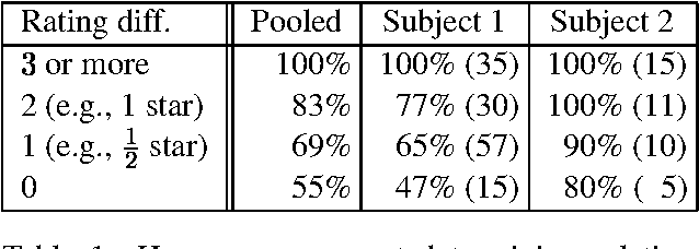 Figure 1 for Seeing stars: Exploiting class relationships for sentiment categorization with respect to rating scales