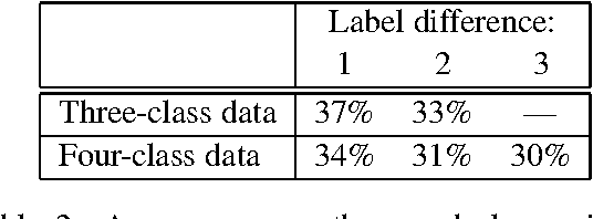 Figure 3 for Seeing stars: Exploiting class relationships for sentiment categorization with respect to rating scales