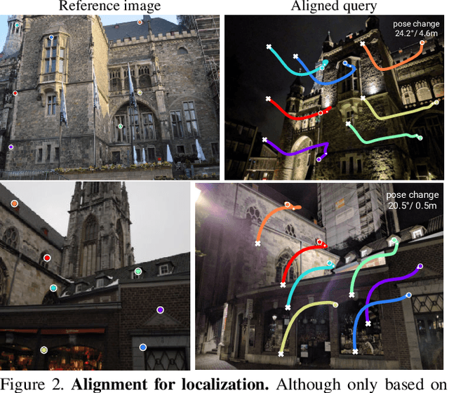 Figure 3 for Back to the Feature: Learning Robust Camera Localization from Pixels to Pose