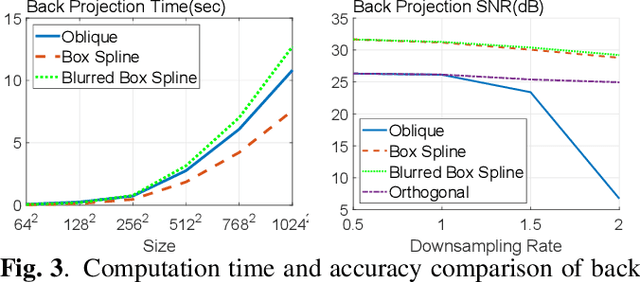 Figure 2 for Gram filtering and sinogram interpolation for pixel-basis in parallel-beam X-ray CT reconstruction
