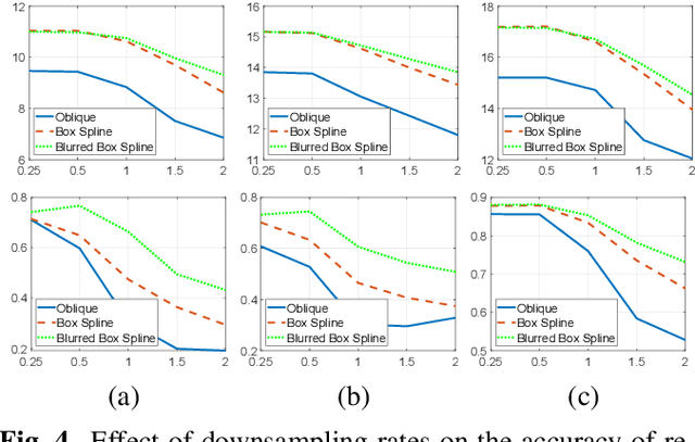Figure 3 for Gram filtering and sinogram interpolation for pixel-basis in parallel-beam X-ray CT reconstruction