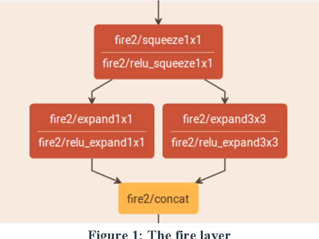 Figure 1 for Enabling Embedded Inference Engine with ARM Compute Library: A Case Study