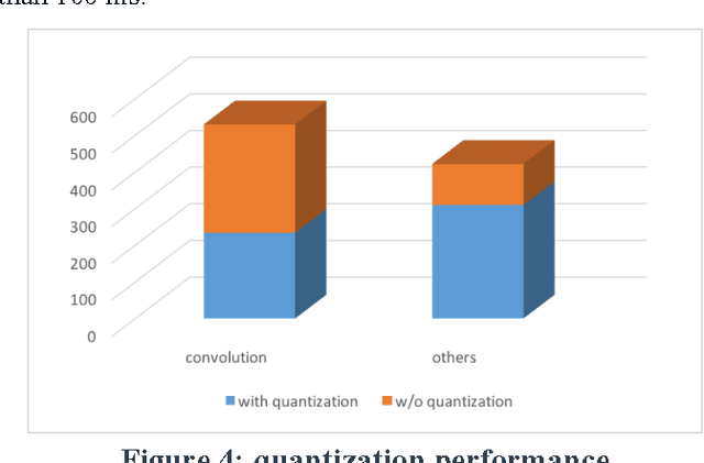 Figure 4 for Enabling Embedded Inference Engine with ARM Compute Library: A Case Study