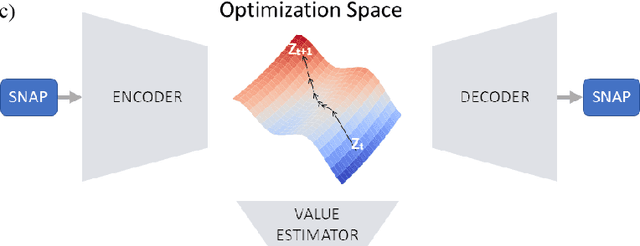 Figure 1 for AutoSNAP: Automatically Learning Neural Architectures for Instrument Pose Estimation