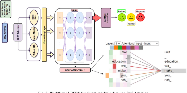 Figure 3 for T-BERT -- Model for Sentiment Analysis of Micro-blogs Integrating Topic Model and BERT