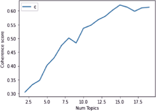 Figure 4 for T-BERT -- Model for Sentiment Analysis of Micro-blogs Integrating Topic Model and BERT