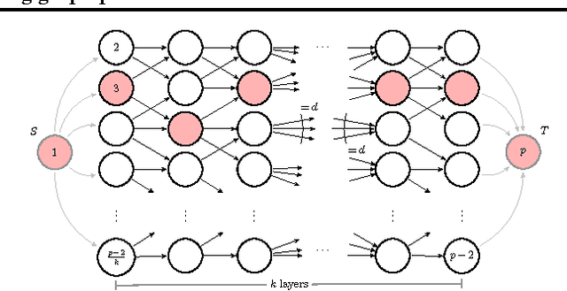 Figure 1 for Stay on path: PCA along graph paths
