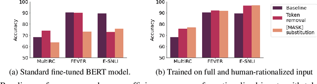 Figure 2 for What to Learn, and How: Toward Effective Learning from Rationales