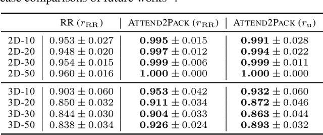 Figure 2 for Attend2Pack: Bin Packing through Deep Reinforcement Learning with Attention
