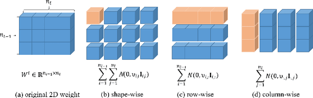 Figure 3 for A Sparse Bayesian Deep Learning Approach for Identification of Cascaded Tanks Benchmark