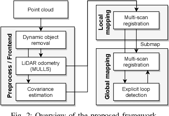 Figure 2 for Globally Consistent 3D LiDAR Mapping with GPU-accelerated GICP Matching Cost Factors
