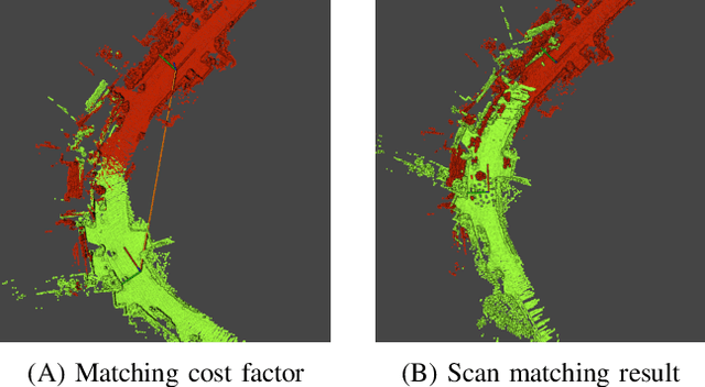 Figure 4 for Globally Consistent 3D LiDAR Mapping with GPU-accelerated GICP Matching Cost Factors