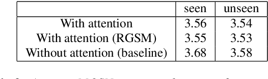 Figure 4 for Enhancing Zero-Shot Many to Many Voice Conversion with Self-Attention VAE