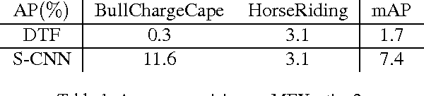 Figure 2 for Temporal Action Localization in Untrimmed Videos via Multi-stage CNNs